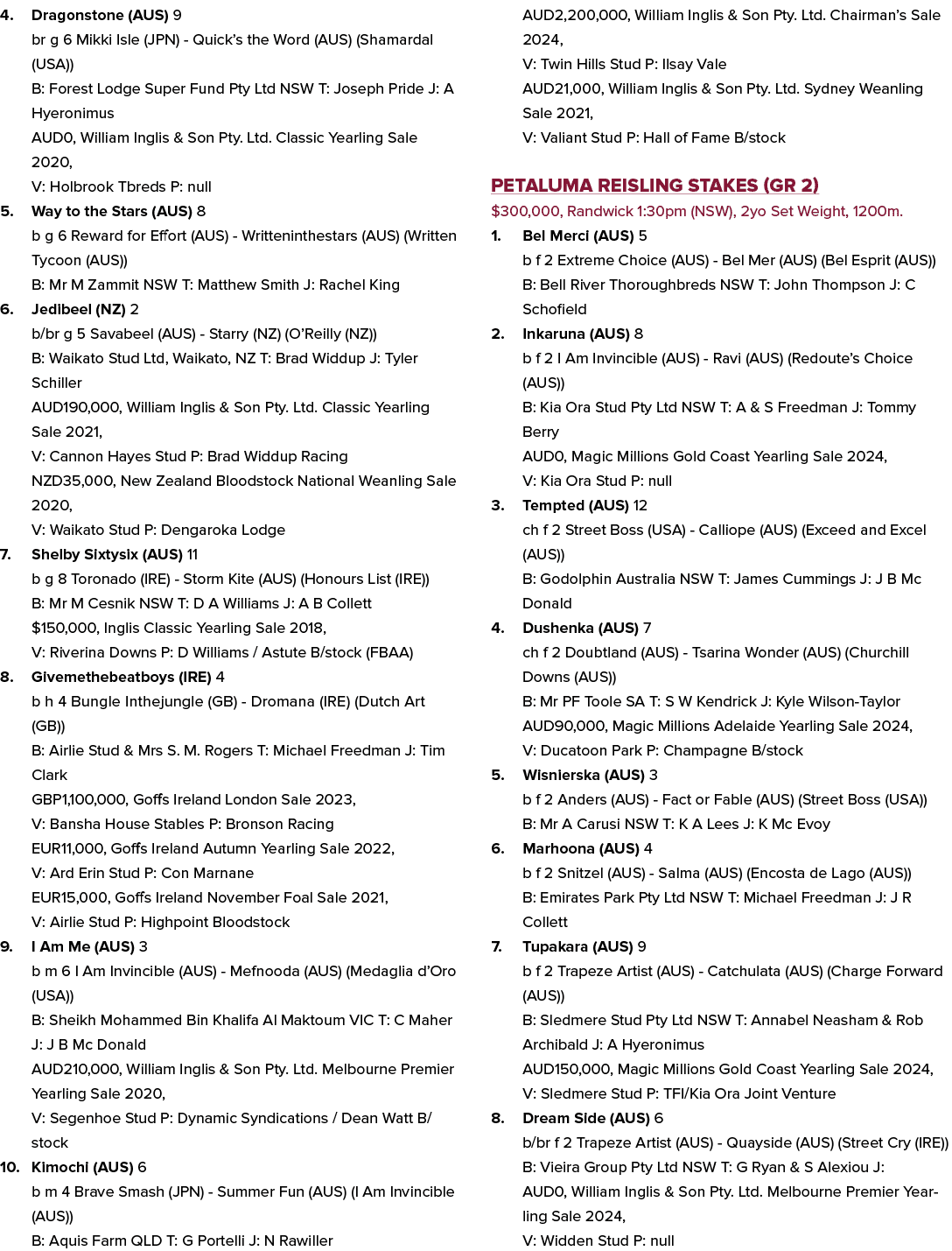 4. Dragonstone (AUS) 9 br g 6 Mikki Isle (JPN) Quick’s the Word (AUS) (Shamardal (USA)) B: Forest Lodge Super Fund Pt...