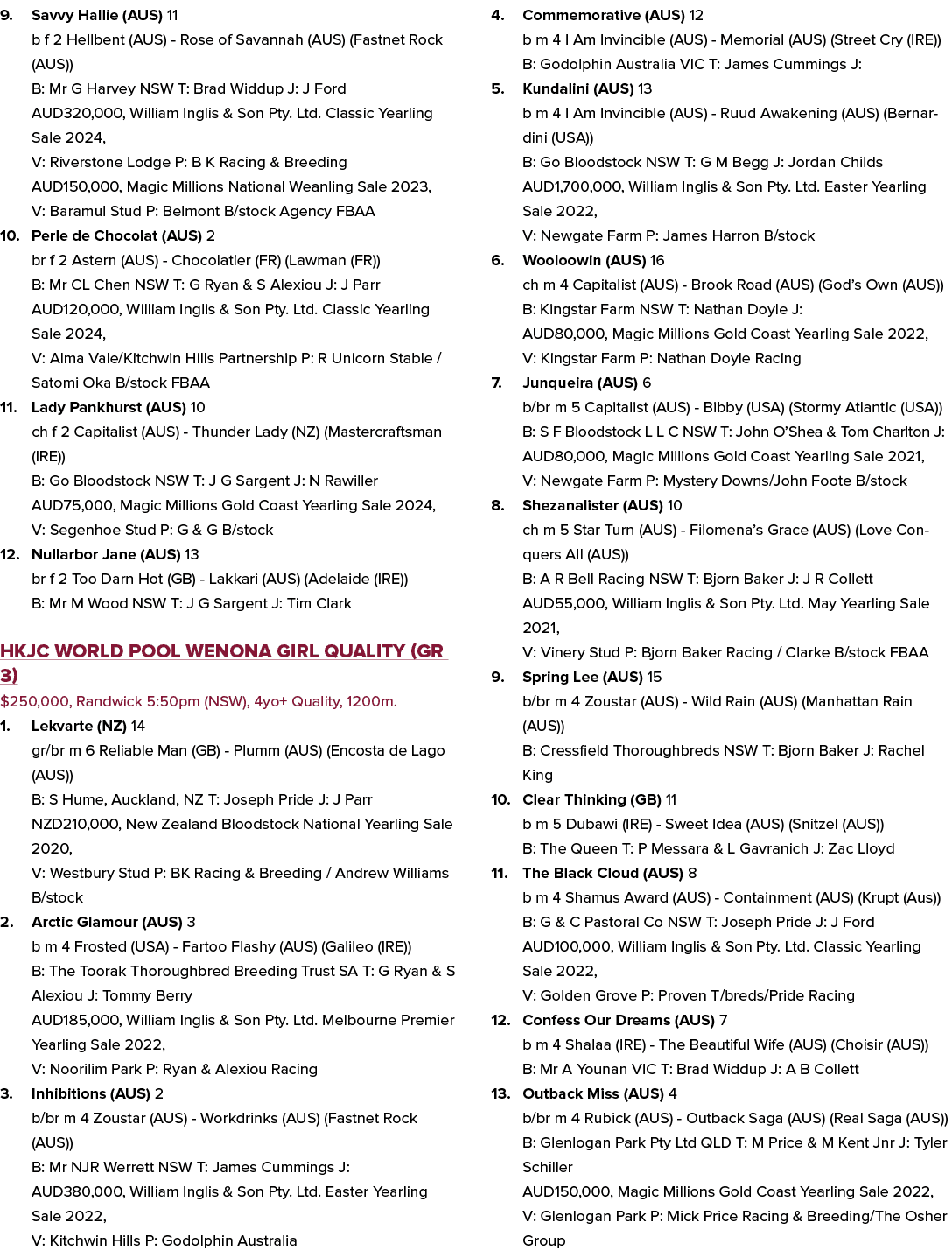 9. Savvy Hallie (AUS) 11 b f 2 Hellbent (AUS) Rose of Savannah (AUS) (Fastnet Rock (AUS)) B: Mr G Harvey NSW T: Brad ...