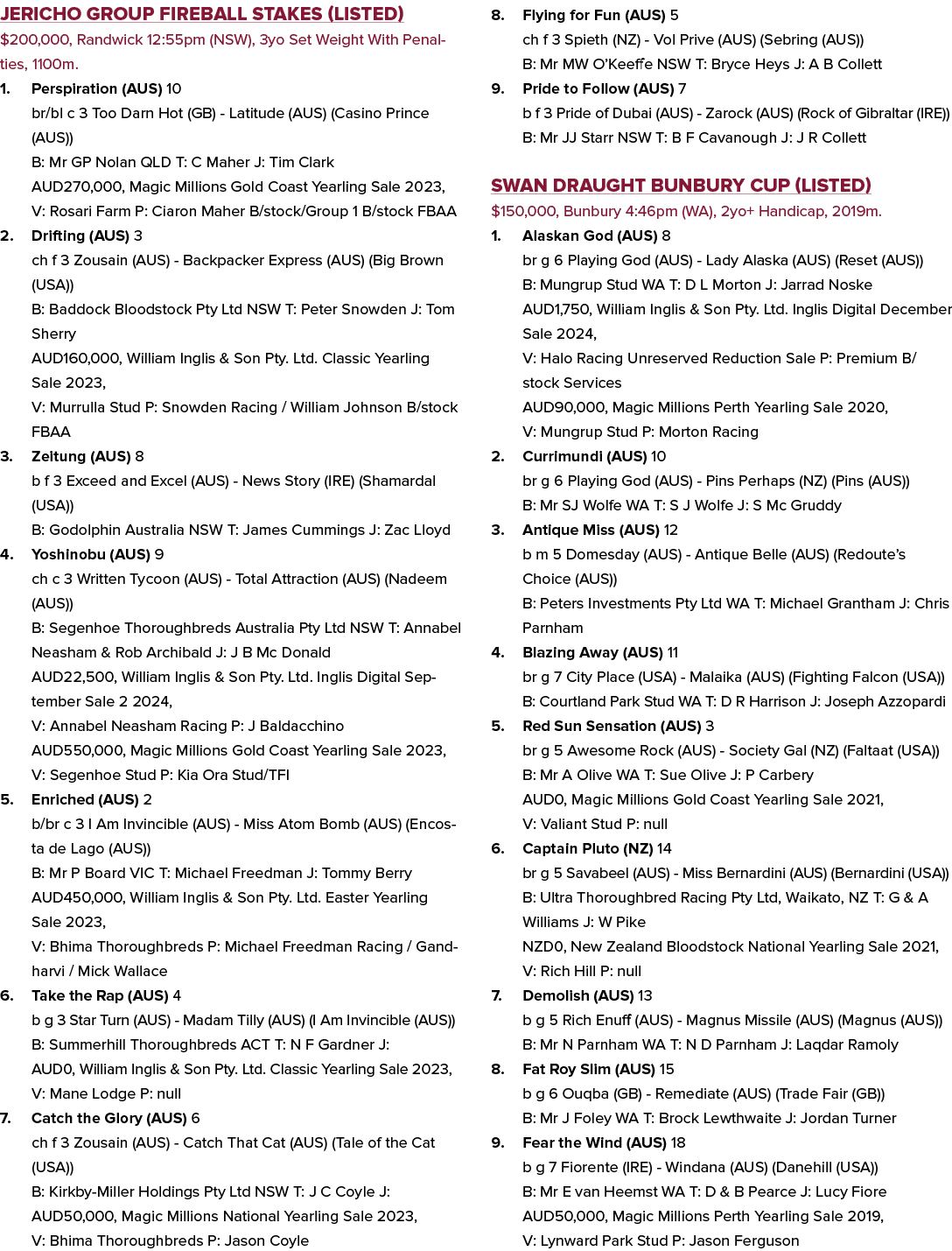 Jericho Group Fireball Stakes (Listed) $200,000, Randwick 12:55pm (NSW), 3yo Set Weight With Penalties, 1100m. 1. Per...