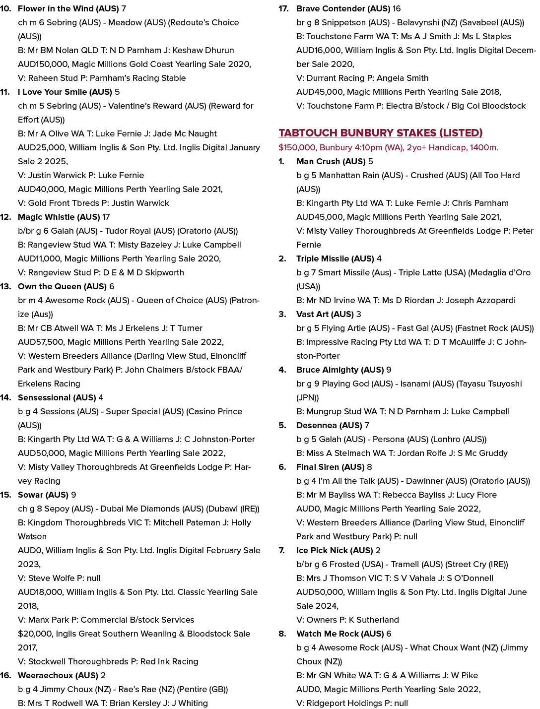 10. Flower in the Wind (AUS) 7 ch m 6 Sebring (AUS) Meadow (AUS) (Redoute’s Choice (AUS)) B: Mr BM Nolan QLD T: N D P...