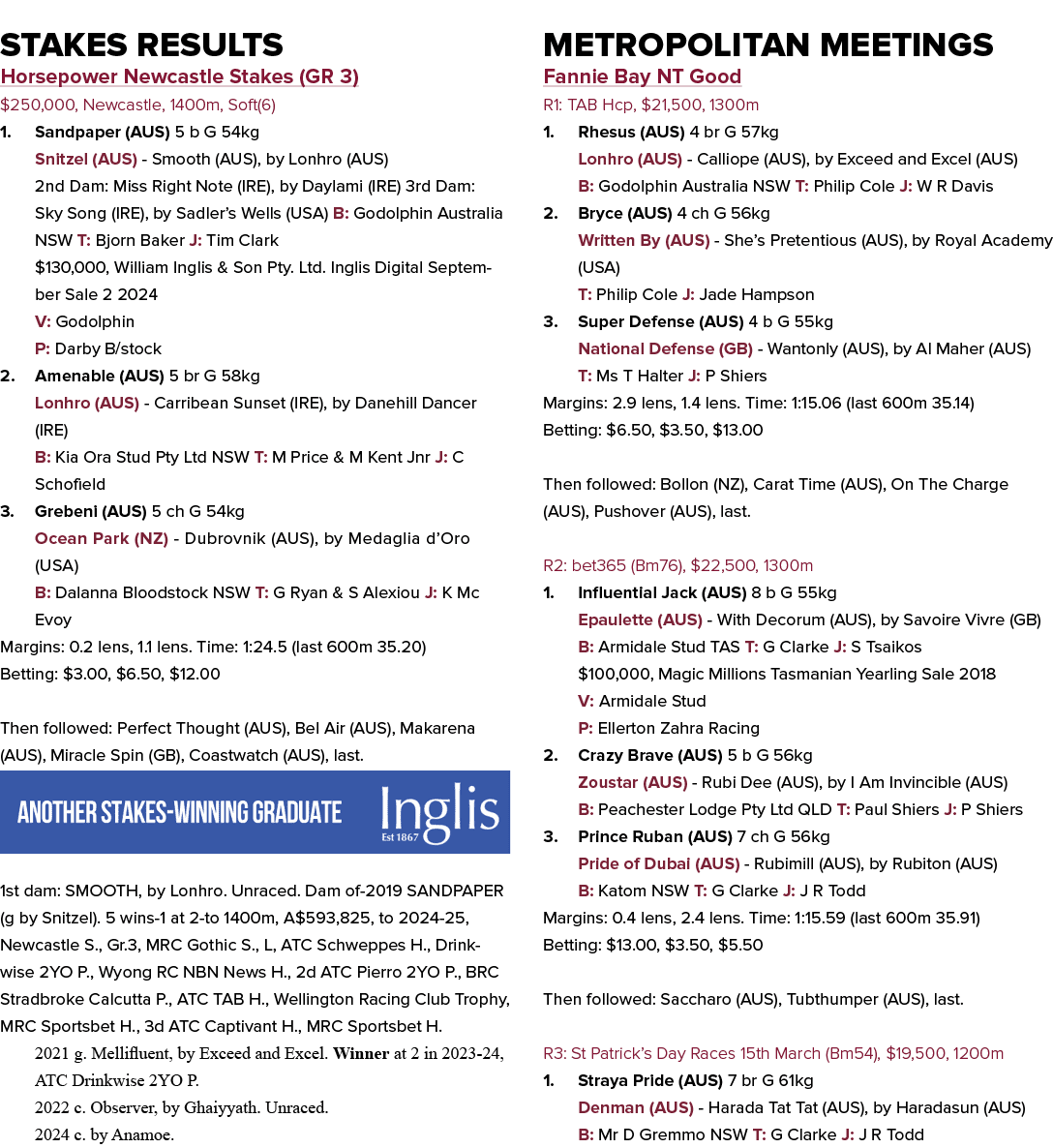 Stakes Results Horsepower Newcastle Stakes (GR 3) $250,000, Newcastle, 1400m, Soft(6) 1. Sandpaper (AUS) 5 b G 54kg S...