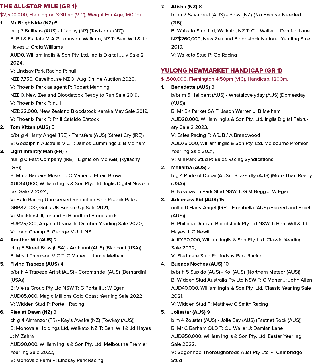 The All Star Mile (GR 1) $2,500,000, Flemington 3:30pm (VIC), Weight For Age, 1600m. 1. Mr Brightside (NZ) 6 br g 7 B...