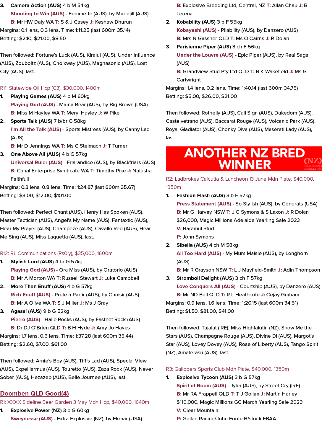 3. Camera Action (AUS) 4 b M 54kg Shooting to Win (AUS) Femmette (AUS), by Murtajill (AUS) B: Mr HW Daly WA T: S & J ...