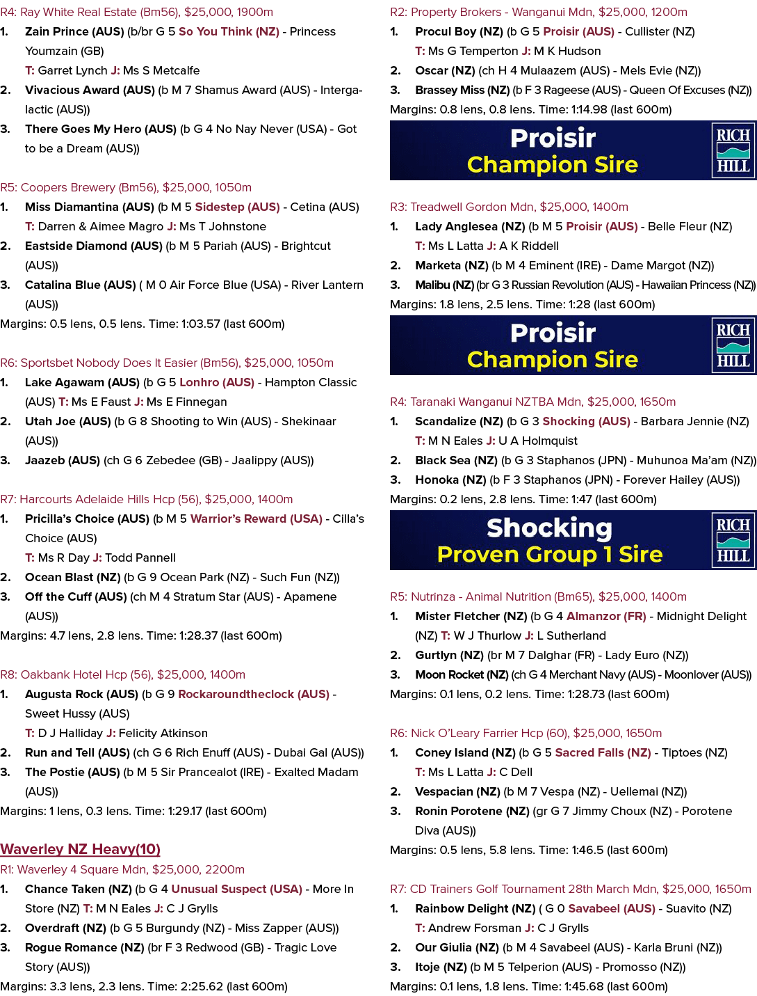 R4: Ray White Real Estate (Bm56), $25,000, 1900m 1. Zain Prince (AUS) (b/br G 5 So You Think (NZ) Princess Youmzain (...