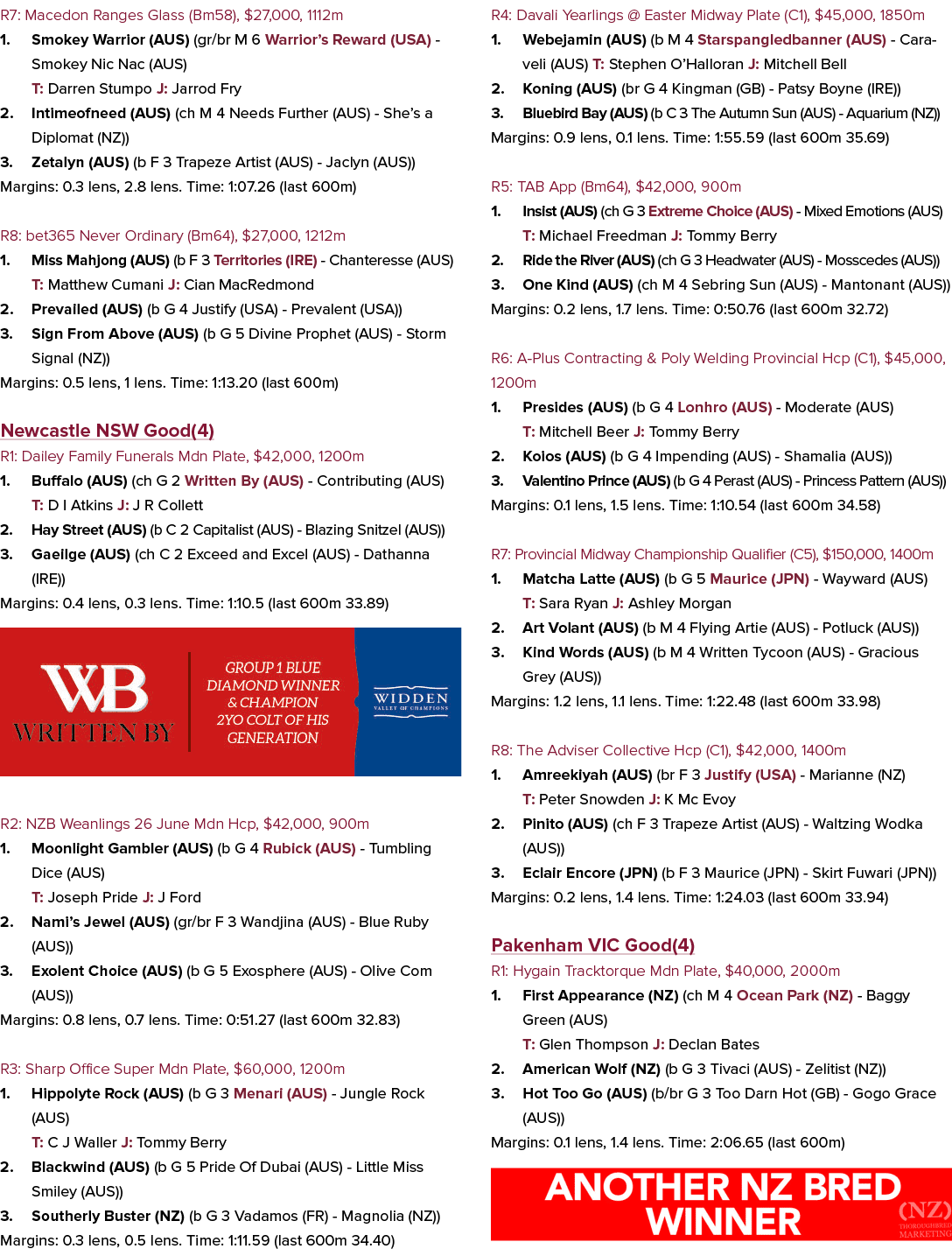 R7: Macedon Ranges Glass (Bm58), $27,000, 1112m 1. Smokey Warrior (AUS) (gr/br M 6 Warrior’s Reward (USA) Smokey Nic ...