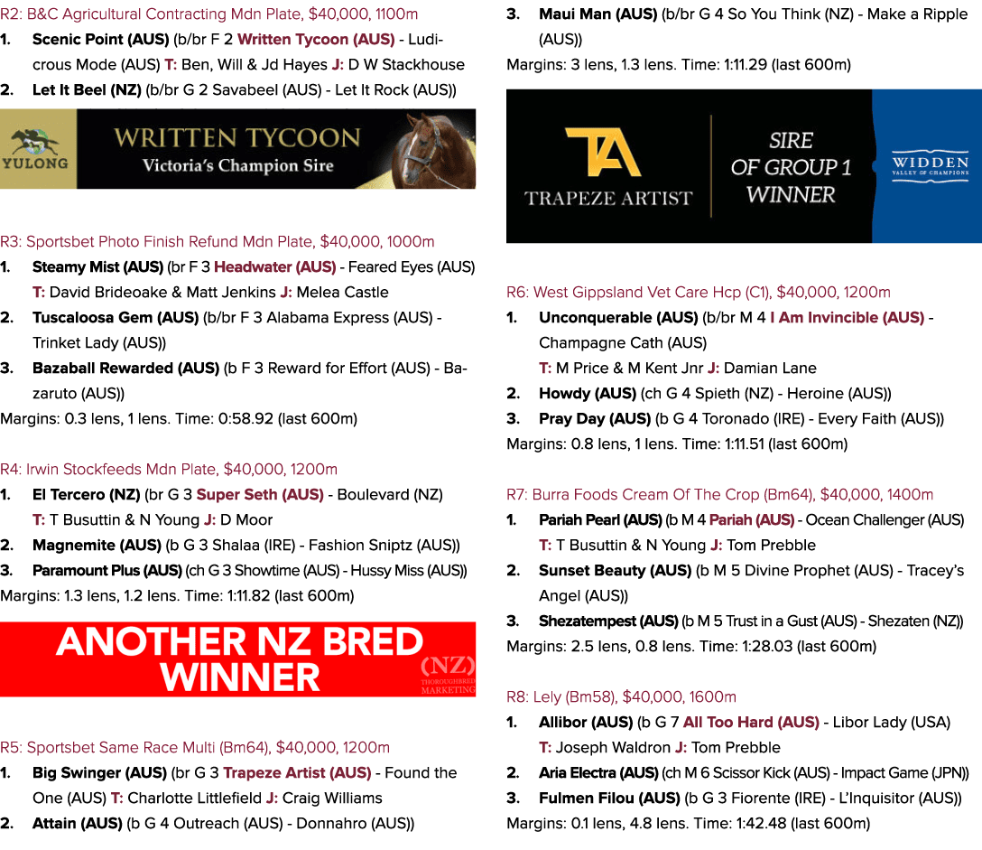 R2: B&C Agricultural Contracting Mdn Plate, $40,000, 1100m 1. Scenic Point (AUS) (b/br F 2 Written Tycoon (AUS) Ludic...
