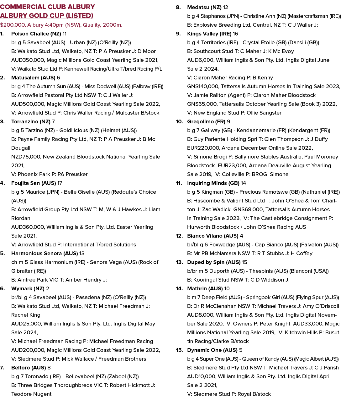 Commercial Club Albury Albury Gold Cup (Listed) $200,000, Albury 4:40pm (NSW), Quality, 2000m. 1. Poison Chalice (NZ)...