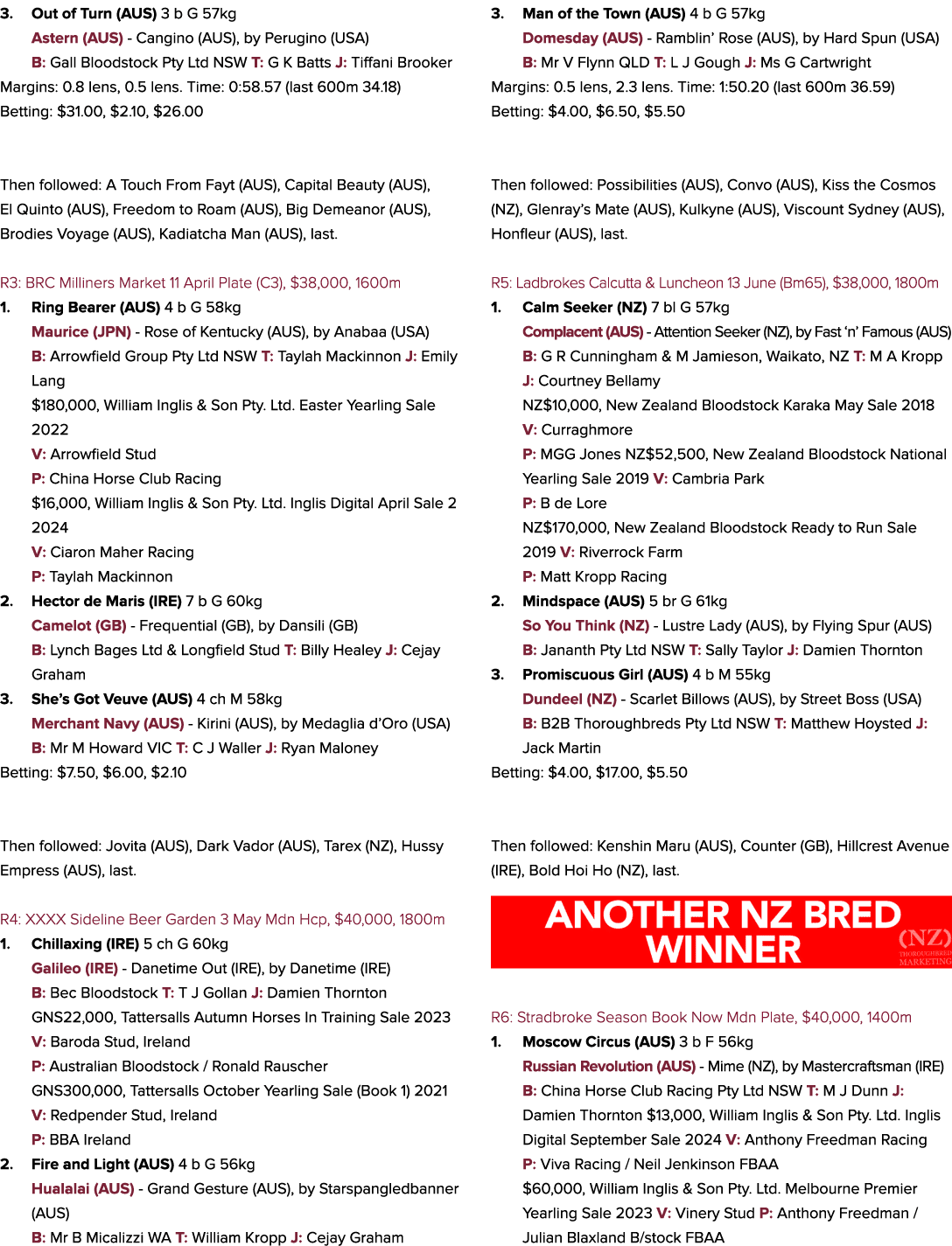 3. Out of Turn (AUS) 3 b G 57kg Astern (AUS) Cangino (AUS), by Perugino (USA) B: Gall Bloodstock Pty Ltd NSW T: G K B...