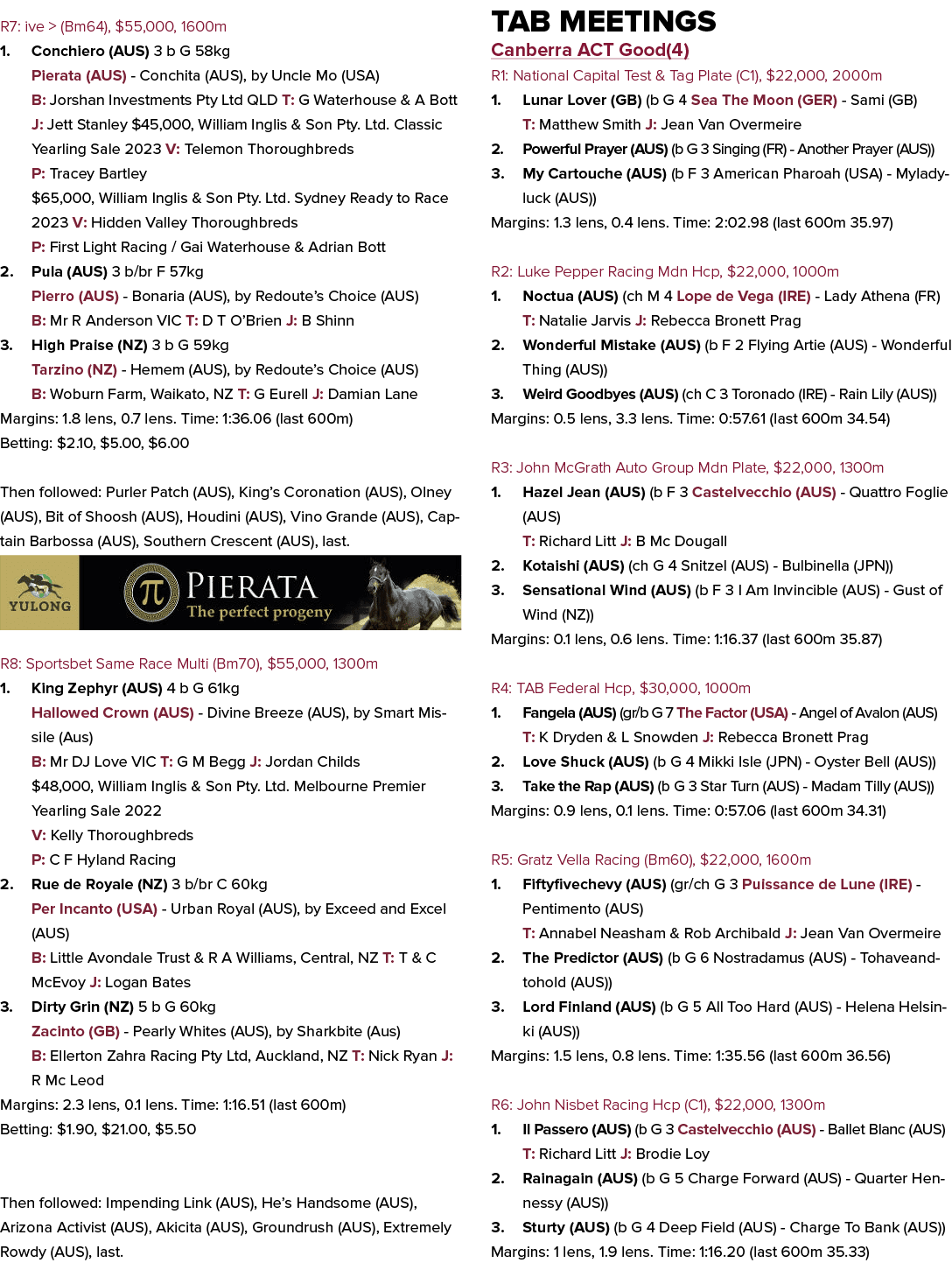 R7: ive  (Bm64), $55,000, 1600m 1. Conchiero (AUS) 3 b G 58kg Pierata (AUS) Conchita (AUS), by Uncle Mo (USA) B: Jor...