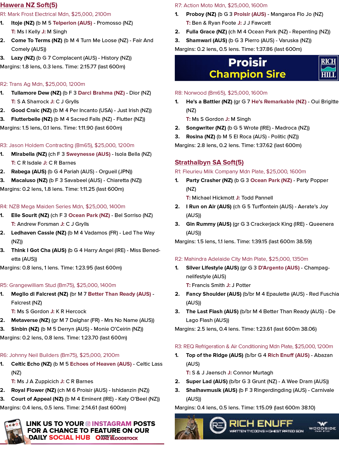 Hawera NZ Soft(5) R1: Mark Frost Electrical Mdn, $25,000, 2100m 1. Itoje (NZ) (b M 5 Telperion (AUS) Promosso (NZ) T:...