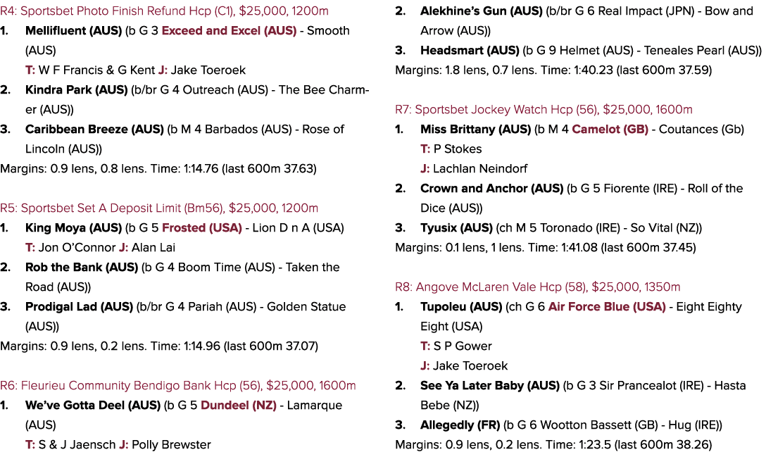 R4: Sportsbet Photo Finish Refund Hcp (C1), $25,000, 1200m 1. Mellifluent (AUS) (b G 3 Exceed and Excel (AUS) Smooth ...