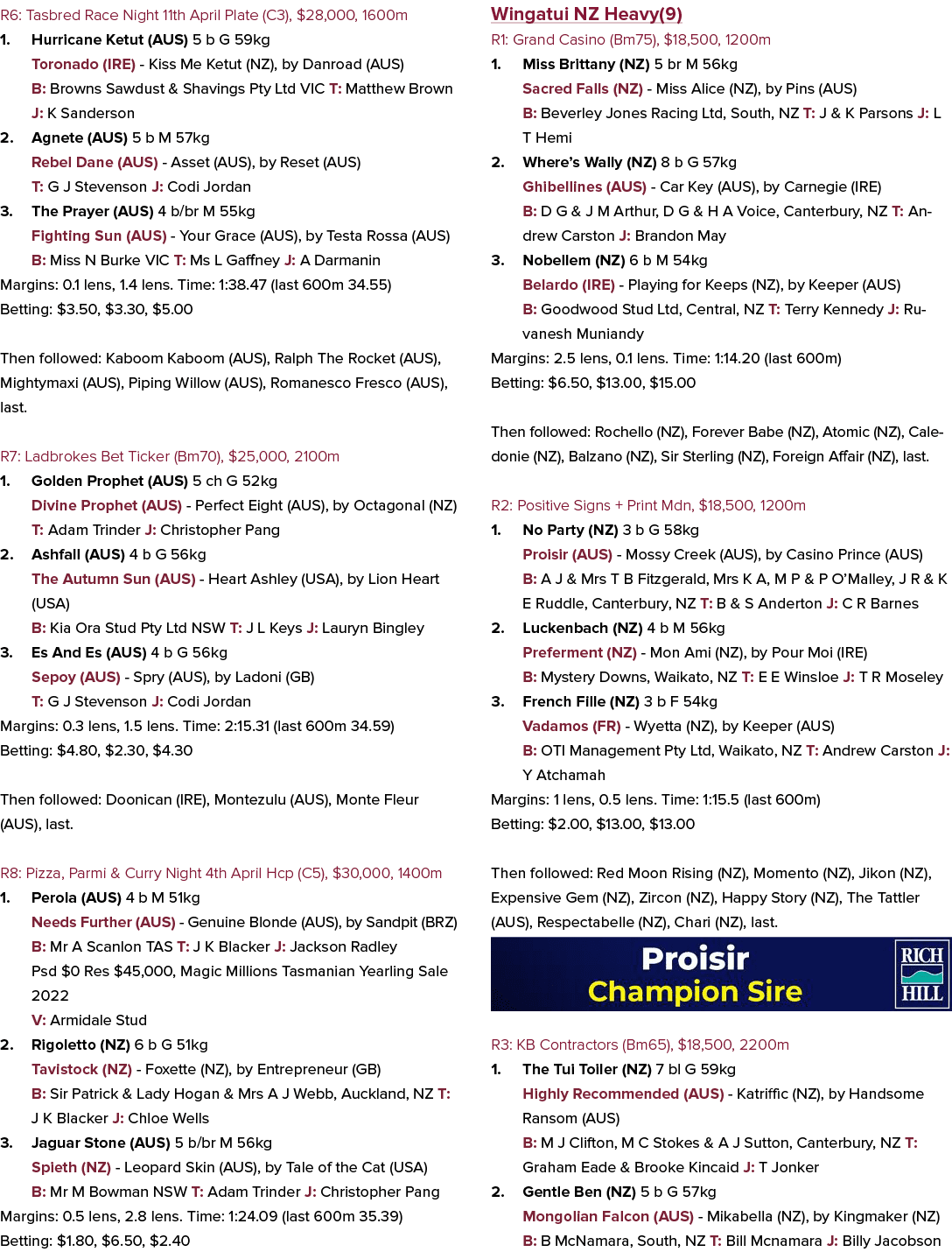 R6: Tasbred Race Night 11th April Plate (C3), $28,000, 1600m 1. Hurricane Ketut (AUS) 5 b G 59kg Toronado (IRE) Kiss ...