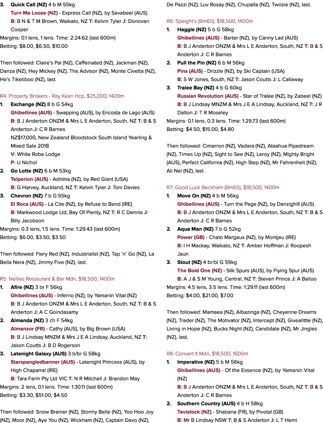 3. Quick Call (NZ) 4 b M 55kg Turn Me Loose (NZ) Express Call (NZ), by Savabeel (AUS) B: B N & T M Brown, Waikato, NZ...