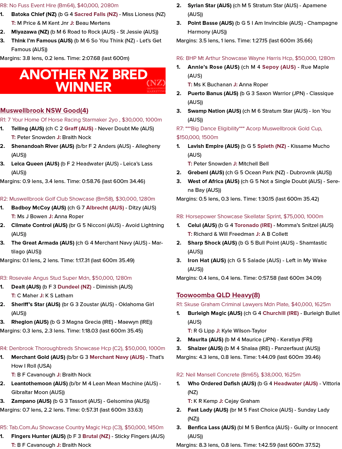R8: No Fuss Event Hire (Bm64), $40,000, 2080m 1. Batoka Chief (NZ) (b G 4 Sacred Falls (NZ) Miss Lioness (NZ) T: M Pr...