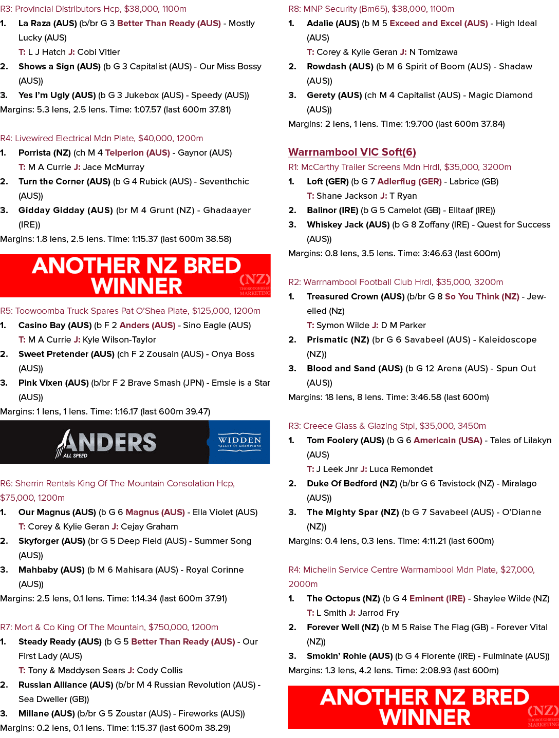 R3: Provincial Distributors Hcp, $38,000, 1100m 1. La Raza (AUS) (b/br G 3 Better Than Ready (AUS) Mostly Lucky (AUS)...
