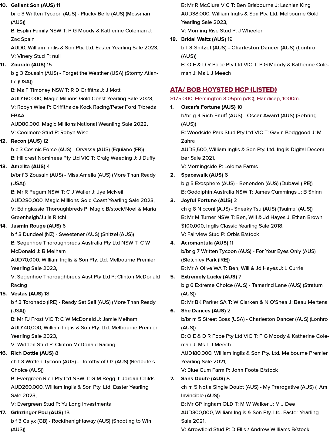 10. Gallant Son (AUS) 11 br c 3 Written Tycoon (AUS) Plucky Belle (AUS) (Mossman (AUS)) B: Esplin Family NSW T: P G M...