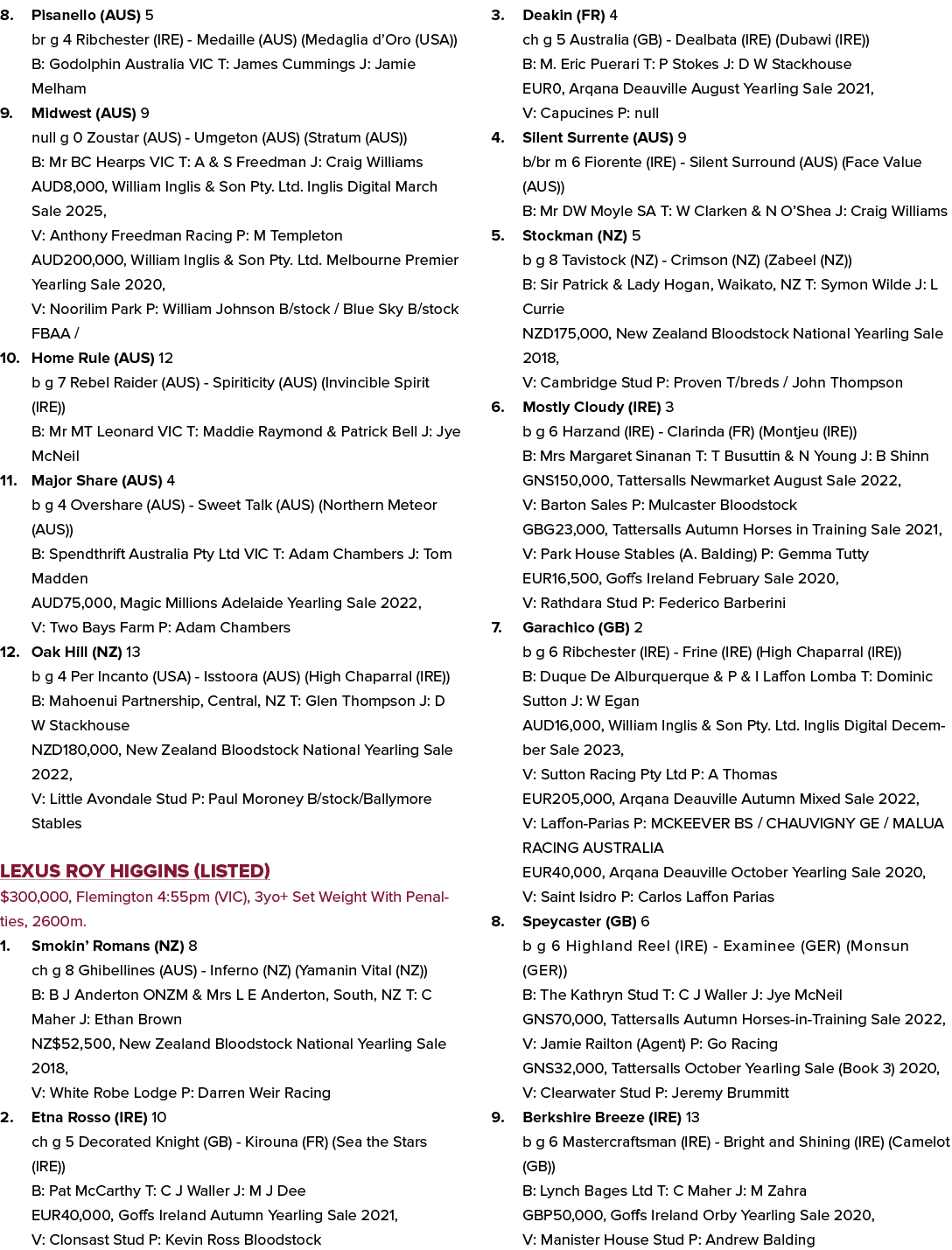8. Pisanello (AUS) 5 br g 4 Ribchester (IRE) Medaille (AUS) (Medaglia d’Oro (USA)) B: Godolphin Australia VIC T: Jame...