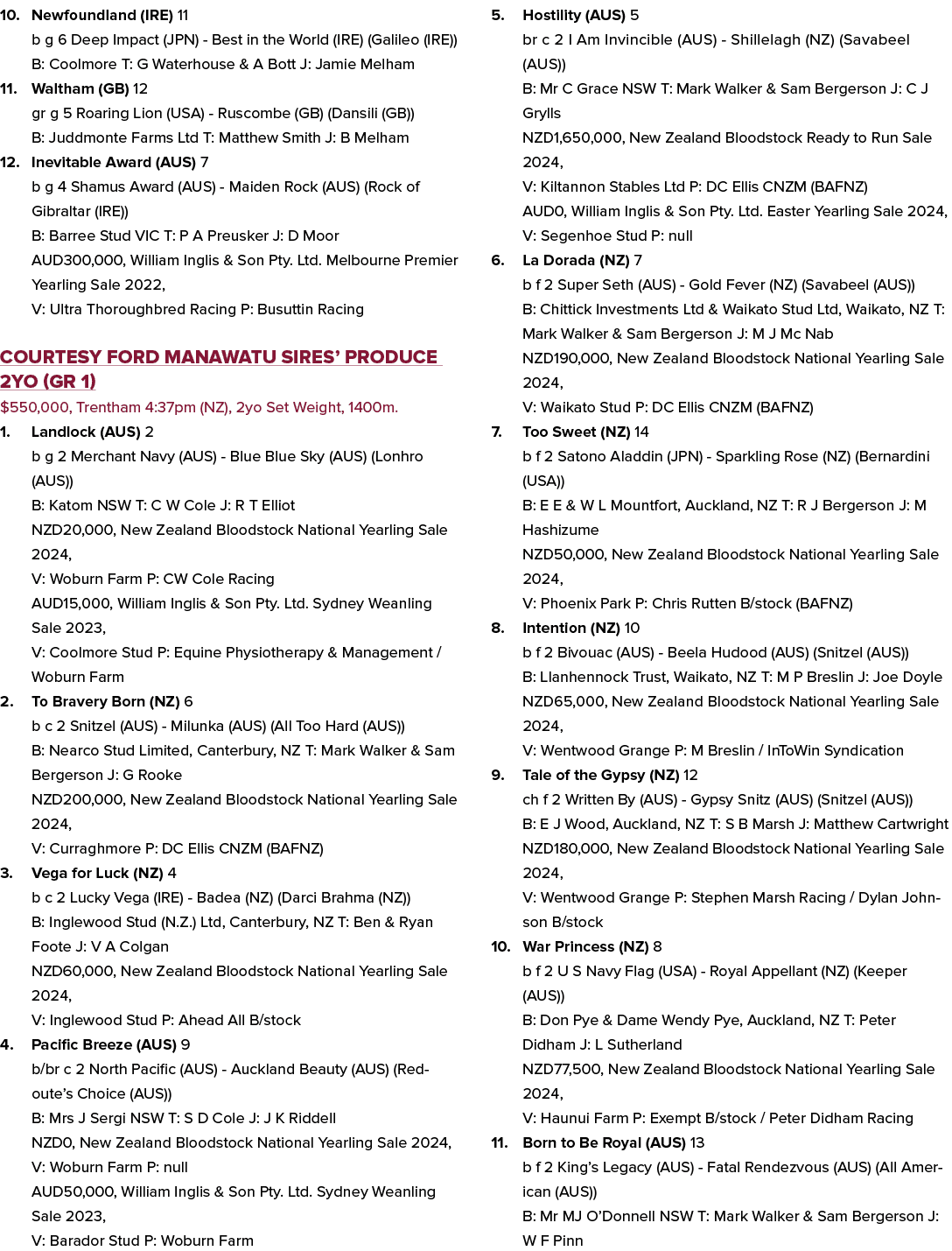 10. Newfoundland (IRE) 11 b g 6 Deep Impact (JPN) Best in the World (IRE) (Galileo (IRE)) B: Coolmore T: G Waterhouse...