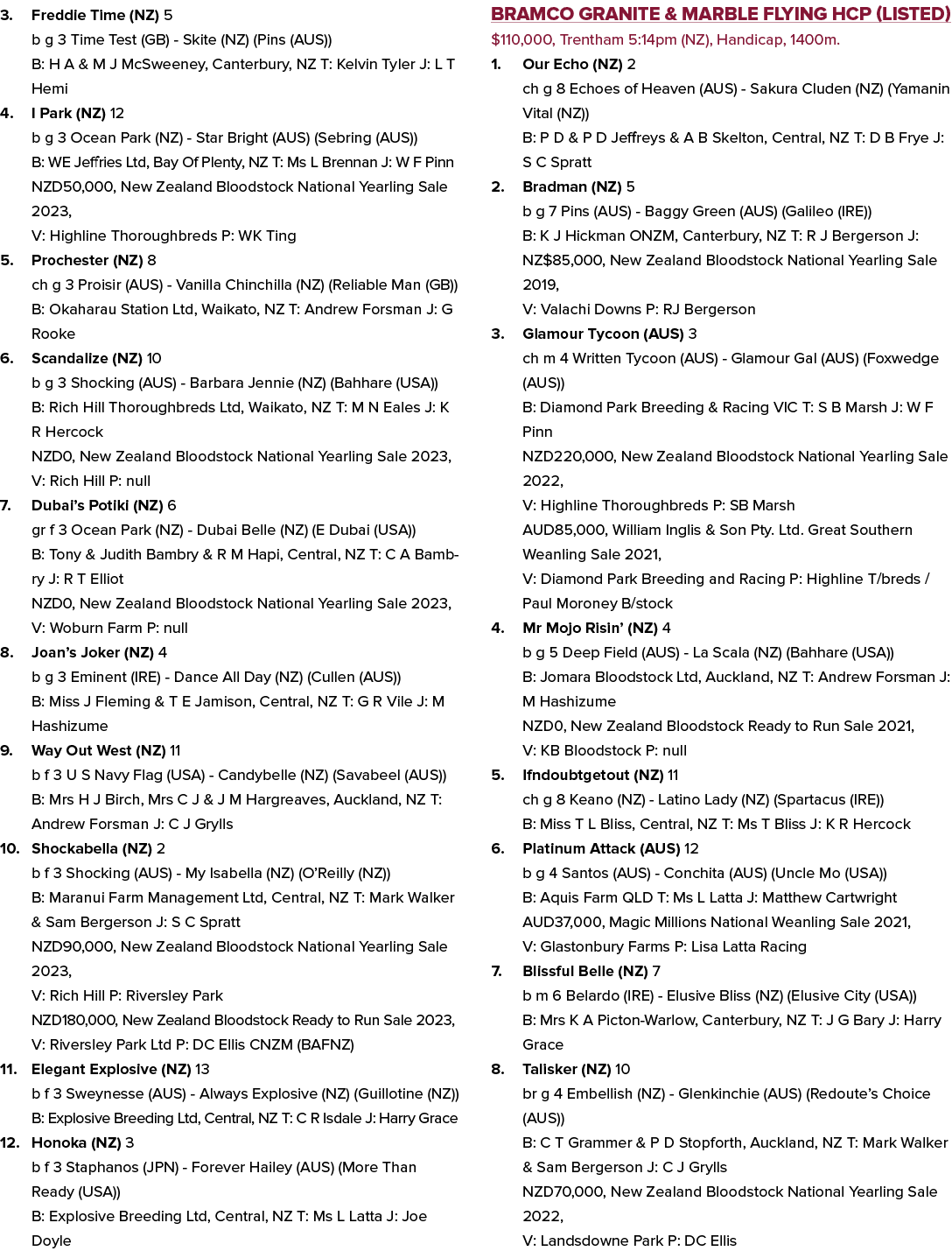 3. Freddie Time (NZ) 5 b g 3 Time Test (GB) Skite (NZ) (Pins (AUS)) B: H A & M J McSweeney, Canterbury, NZ T: Kelvin ...