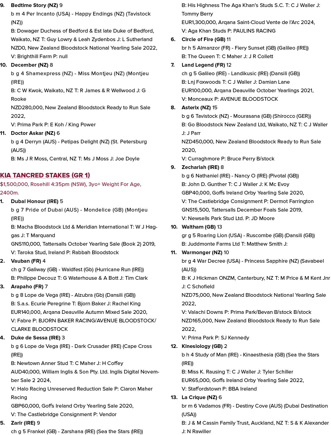 9. Bedtime Story (NZ) 9 b m 4 Per Incanto (USA) Happy Endings (NZ) (Tavistock (NZ)) B: Dowager Duchess of Bedford & E...