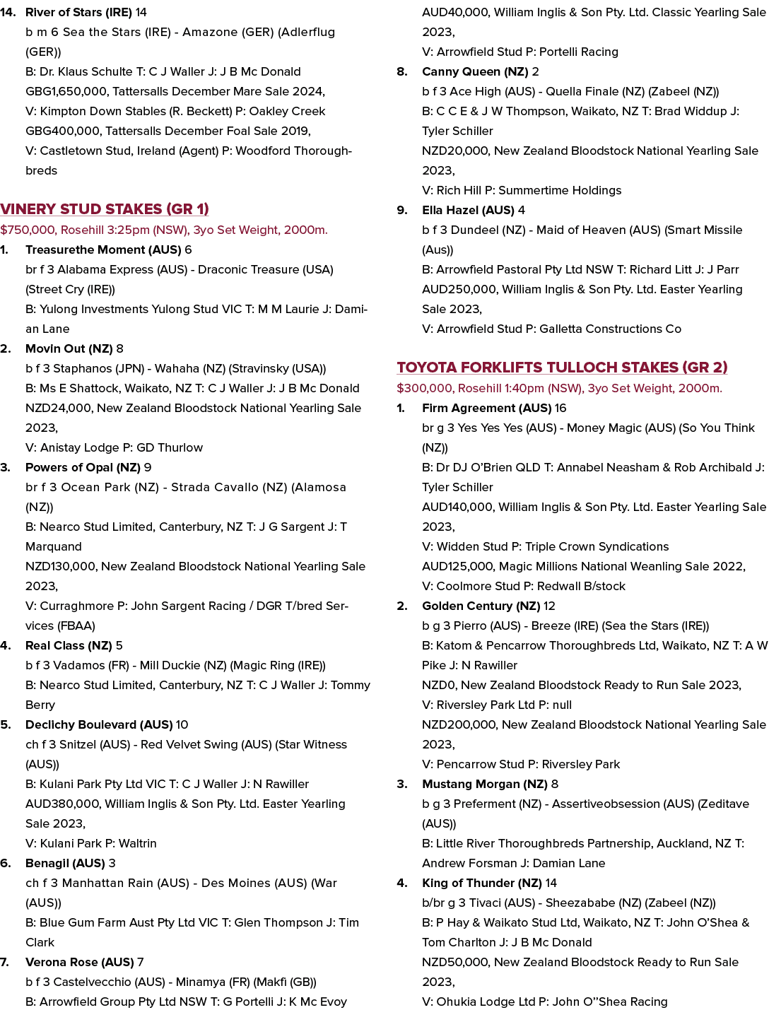 14. River of Stars (IRE) 14 b m 6 Sea the Stars (IRE) Amazone (GER) (Adlerflug (GER)) B: Dr. Klaus Schulte T: C J Wal...