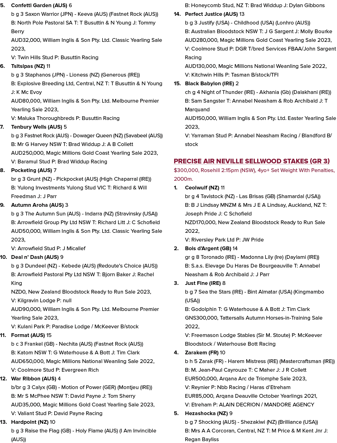 5. Confetti Garden (AUS) 6 b g 3 Saxon Warrior (JPN) Keeva (AUS) (Fastnet Rock (AUS)) B: North Pole Pastoral SA T: T ...