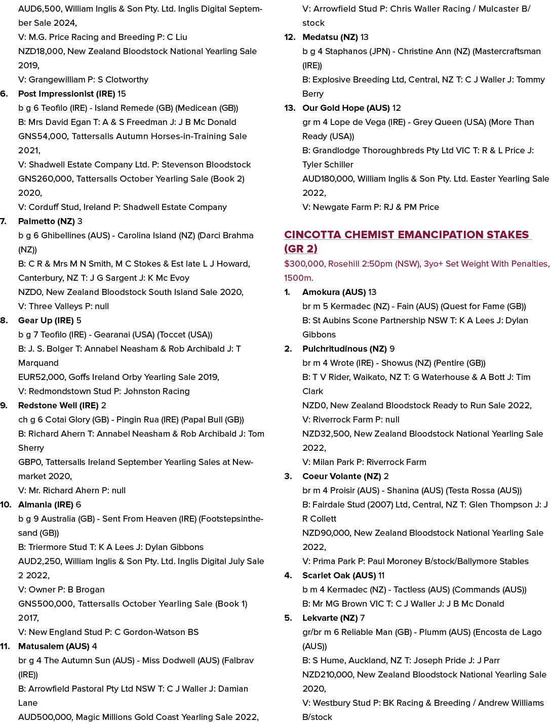 AUD6,500, William Inglis & Son Pty. Ltd. Inglis Digital September Sale 2024, V: M.G. Price Racing and Breeding P: C L...