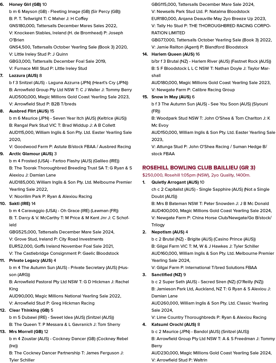 6. Honey Girl (GB) 10 b m 6 Mayson (GB) Fleeting Image (GB) (Sir Percy (GB)) B: P. T. Tellwright T: C Maher J: H Coff...
