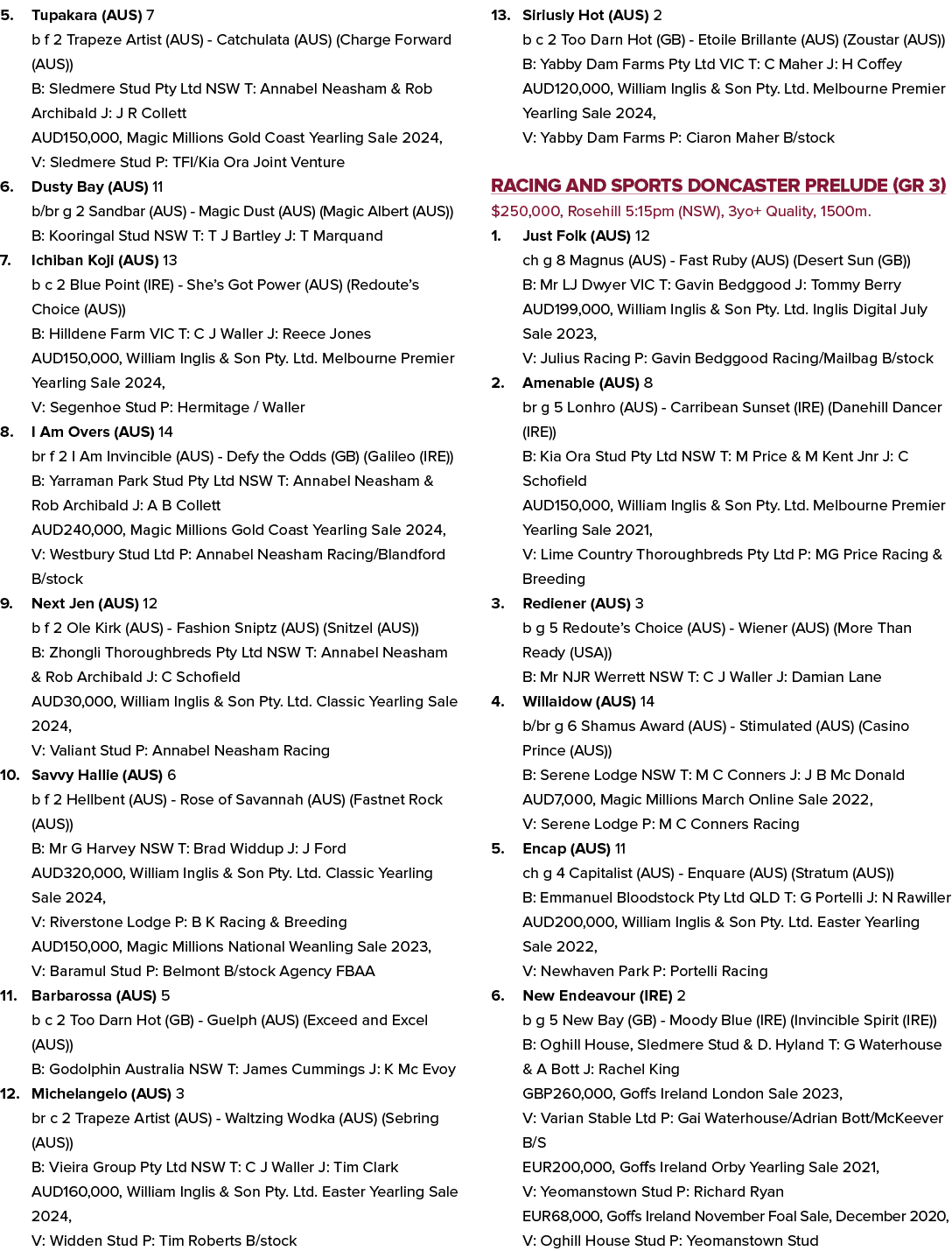 5. Tupakara (AUS) 7 b f 2 Trapeze Artist (AUS) Catchulata (AUS) (Charge Forward (AUS)) B: Sledmere Stud Pty Ltd NSW T...