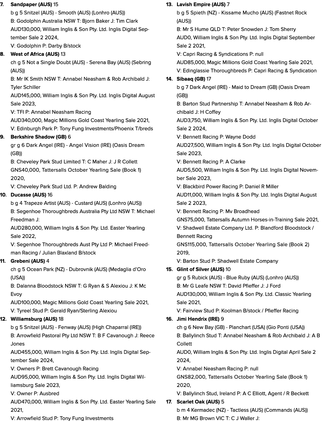 7. Sandpaper (AUS) 15 b g 5 Snitzel (AUS) Smooth (AUS) (Lonhro (AUS)) B: Godolphin Australia NSW T: Bjorn Baker J: Ti...