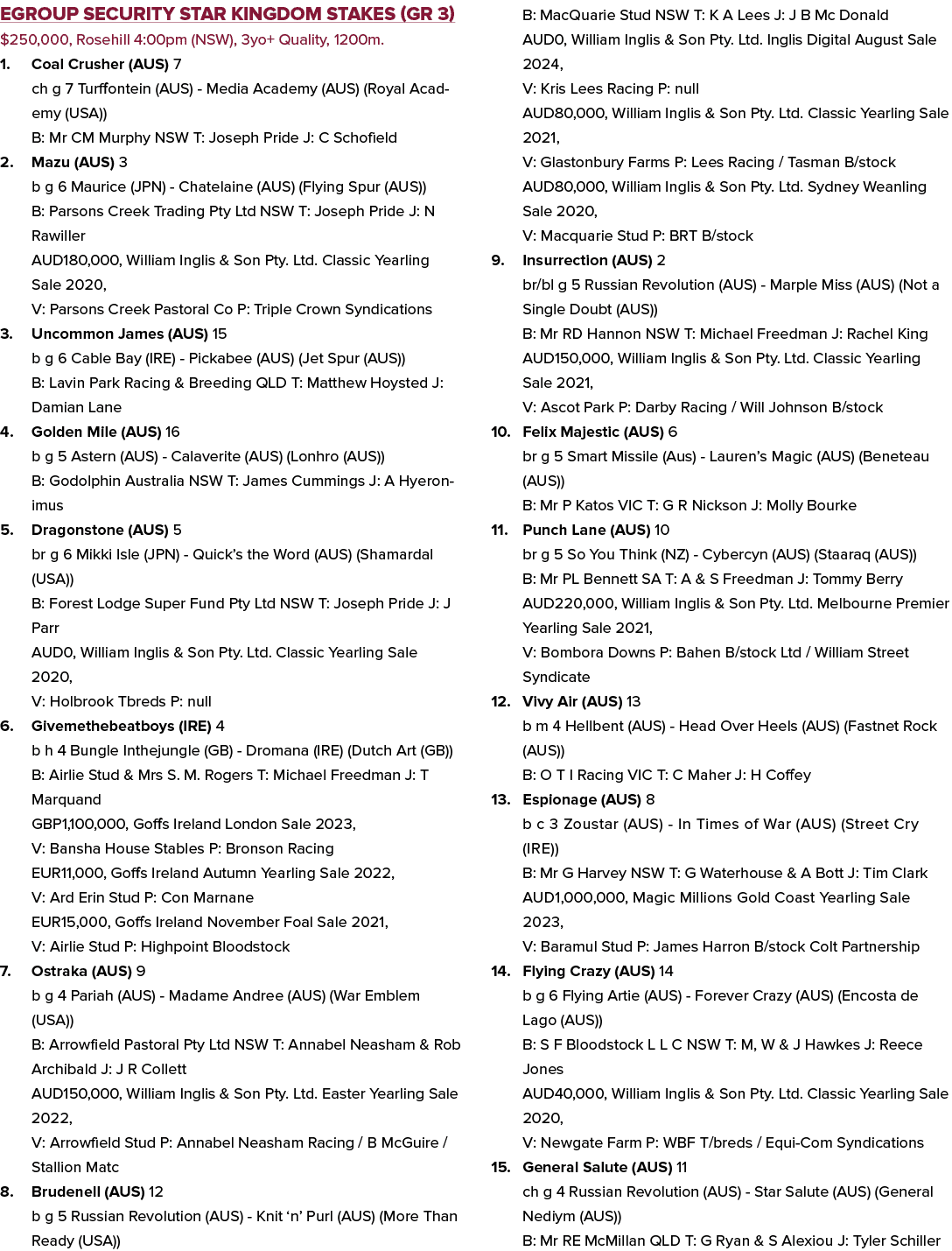 Egroup Security Star Kingdom Stakes (GR 3) $250,000, Rosehill 4:00pm (NSW), 3yo+ Quality, 1200m. 1. Coal Crusher (AUS...