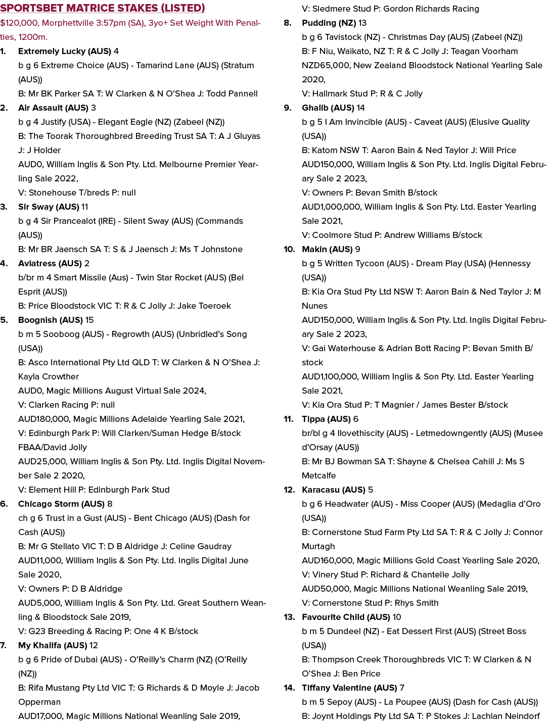 Sportsbet Matrice Stakes (Listed) $120,000, Morphettville 3:57pm (SA), 3yo+ Set Weight With Penalties, 1200m. 1. Extr...