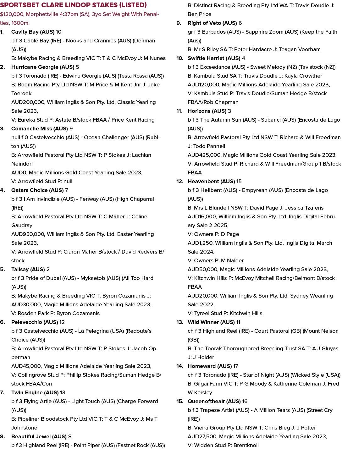 Sportsbet Clare Lindop Stakes (Listed) $120,000, Morphettville 4:37pm (SA), 3yo Set Weight With Penalties, 1600m. 1. ...