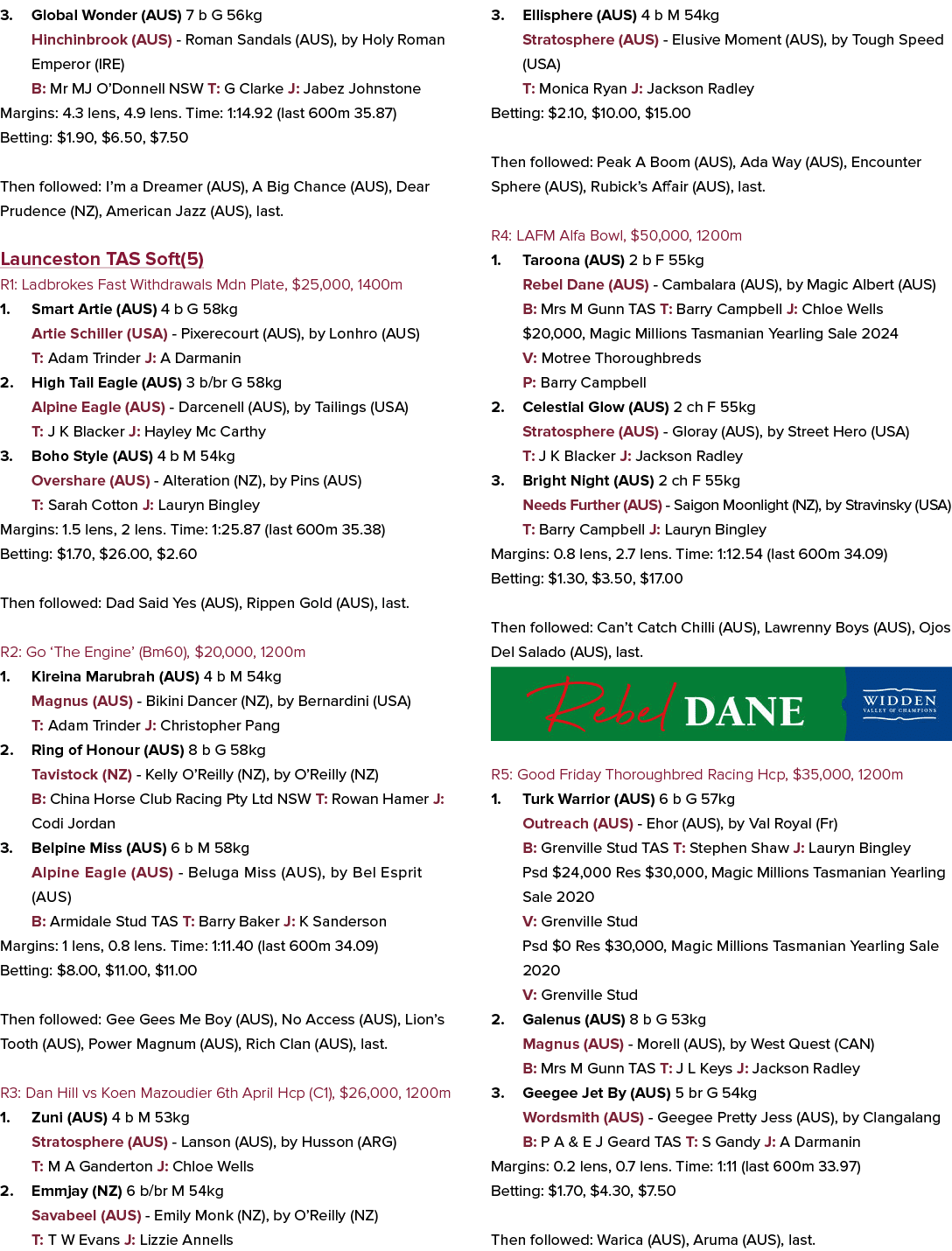 3. Global Wonder (AUS) 7 b G 56kg Hinchinbrook (AUS) Roman Sandals (AUS), by Holy Roman Emperor (IRE) B: Mr MJ O’Donn...