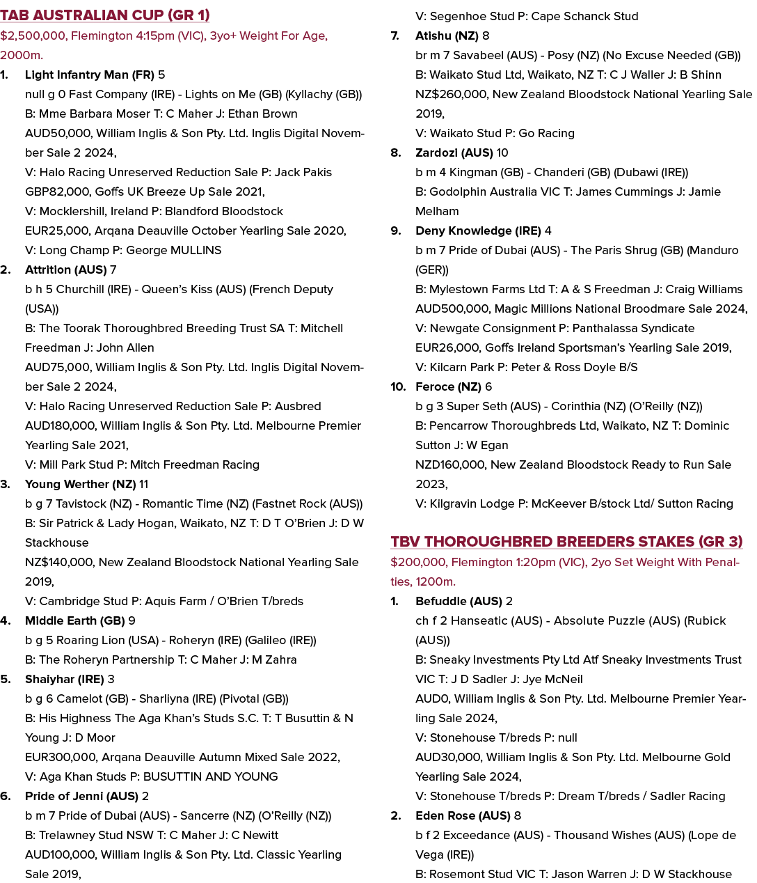 TAB Australian Cup (GR 1) $2,500,000, Flemington 4:15pm (VIC), 3yo+ Weight For Age, 2000m. 1. Light Infantry Man (FR)...