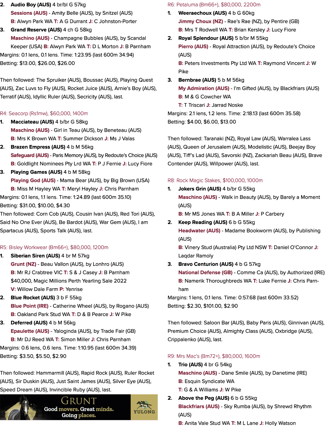 2. Audio Boy (AUS) 4 br/bl G 57kg Sessions (AUS) Amity Belle (AUS), by Snitzel (AUS) B: Alwyn Park WA T: A G Durrant ...