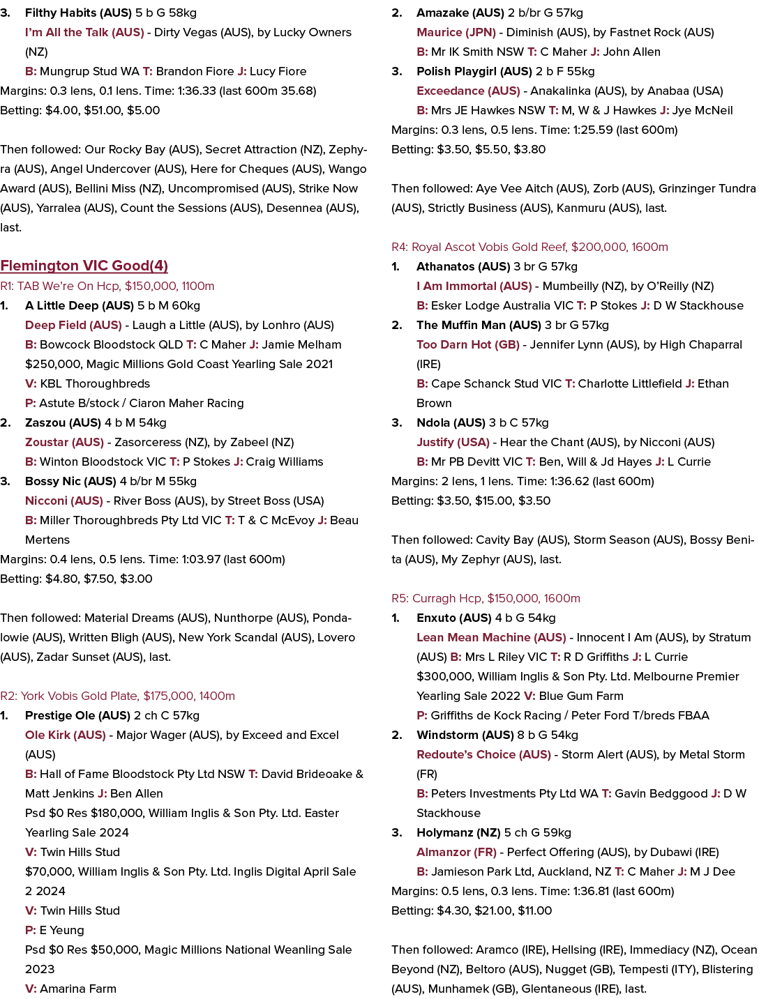 3. Filthy Habits (AUS) 5 b G 58kg I’m All the Talk (AUS) Dirty Vegas (AUS), by Lucky Owners (NZ) B: Mungrup Stud WA T...