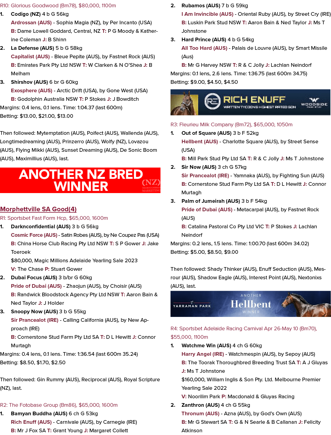 R10: Glorious Goodwood (Bm78), $80,000, 1100m 1. Codigo (NZ) 4 b G 56kg Ardrossan (AUS) Sophia Magia (NZ), by Per Inc...