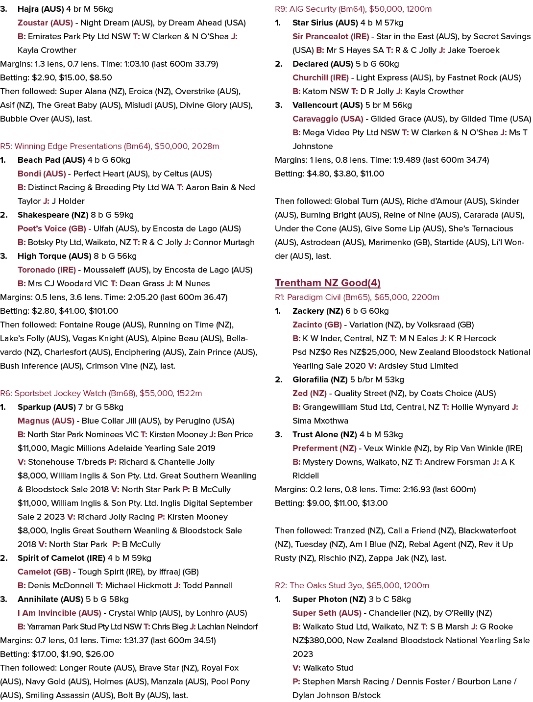 3. Hajra (AUS) 4 br M 56kg Zoustar (AUS) Night Dream (AUS), by Dream Ahead (USA) B: Emirates Park Pty Ltd NSW T: W Cl...