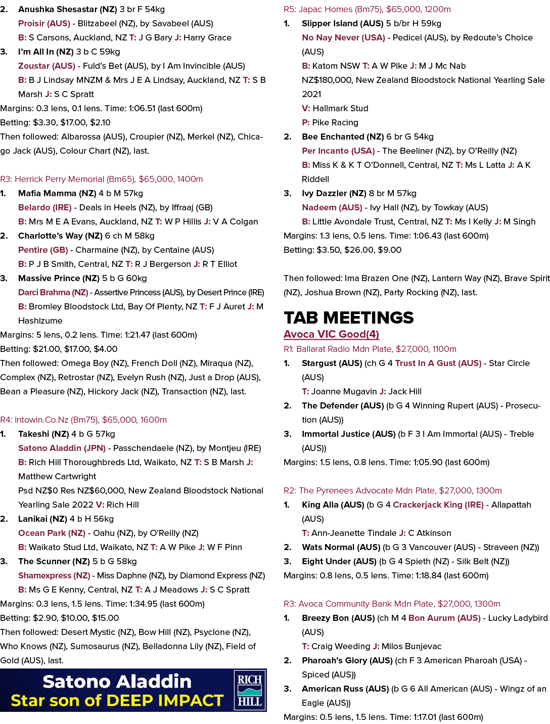 2. Anushka Shesastar (NZ) 3 br F 54kg Proisir (AUS) Blitzabeel (NZ), by Savabeel (AUS) B: S Carsons, Auckland, NZ T: ...