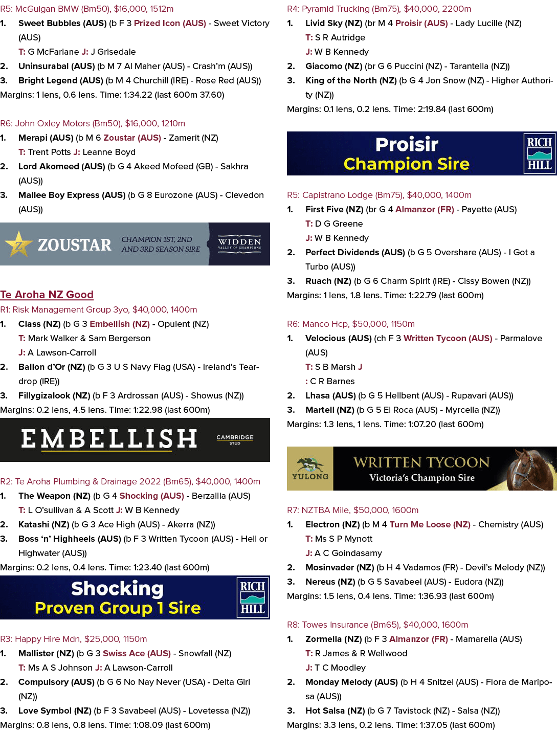 R5: McGuigan BMW (Bm50), $16,000, 1512m 1. Sweet Bubbles (AUS) (b F 3 Prized Icon (AUS) Sweet Victory (AUS) T: G McFa...