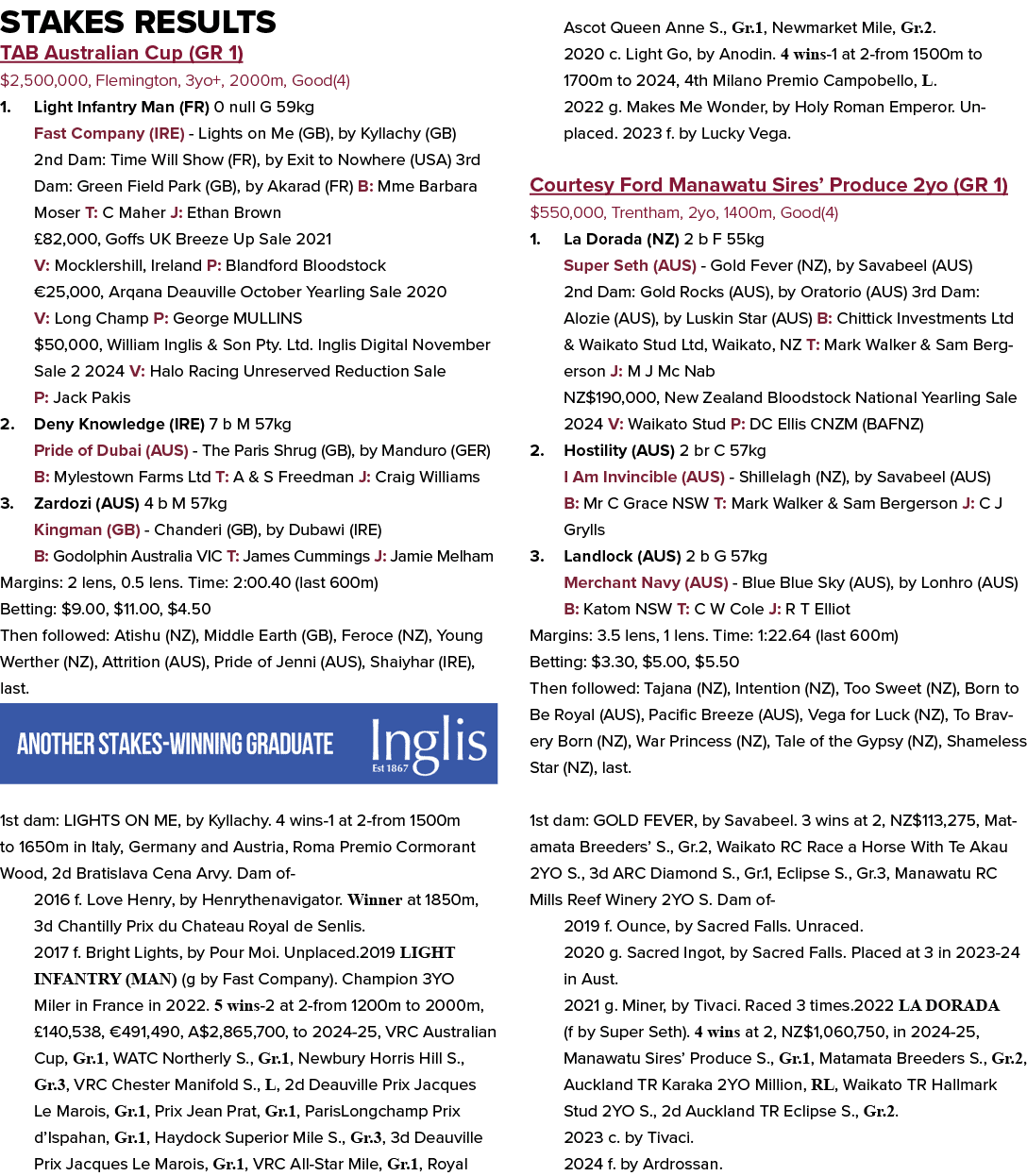 Stakes Results TAB Australian Cup (GR 1) $2,500,000, Flemington, 3yo+, 2000m, Good(4) 1. Light Infantry Man (FR) 0 nu...