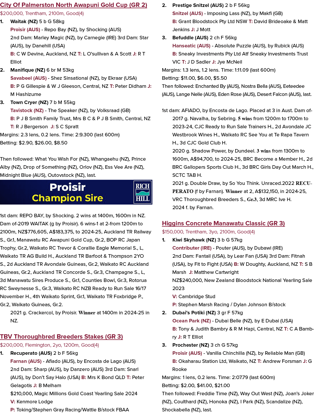 City Of Palmerston North Awapuni Gold Cup (GR 2) $200,000, Trentham, 2100m, Good(4) 1. Waitak (NZ) 5 b G 58kg Proisir...