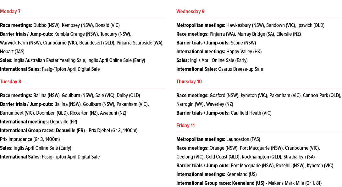 ￼ Race meetings: Dubbo (NSW), Kempsey (NSW), Donald (VIC) Barrier trials / Jump outs: Kembla Grange (NSW), Tuncurry (...