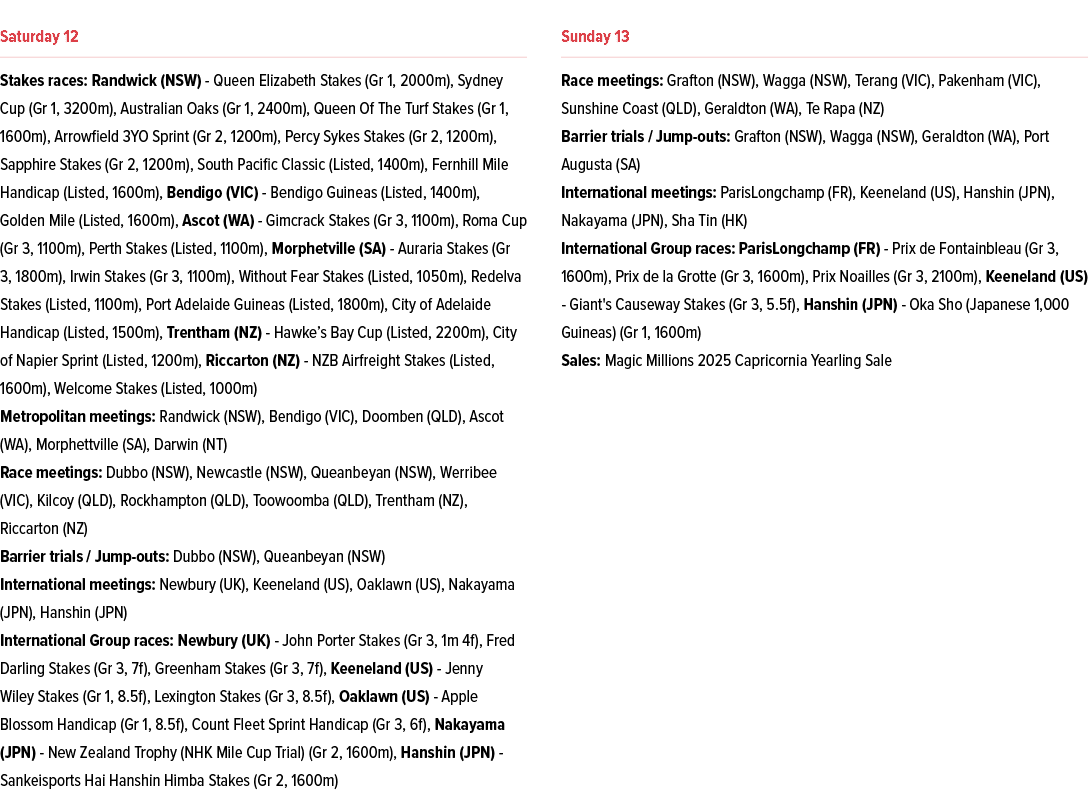  ￼ Stakes races: Randwick (NSW) Queen Elizabeth Stakes (Gr 1, 2000m), Sydney Cup (Gr 1, 3200m), Australian Oaks (Gr 1...