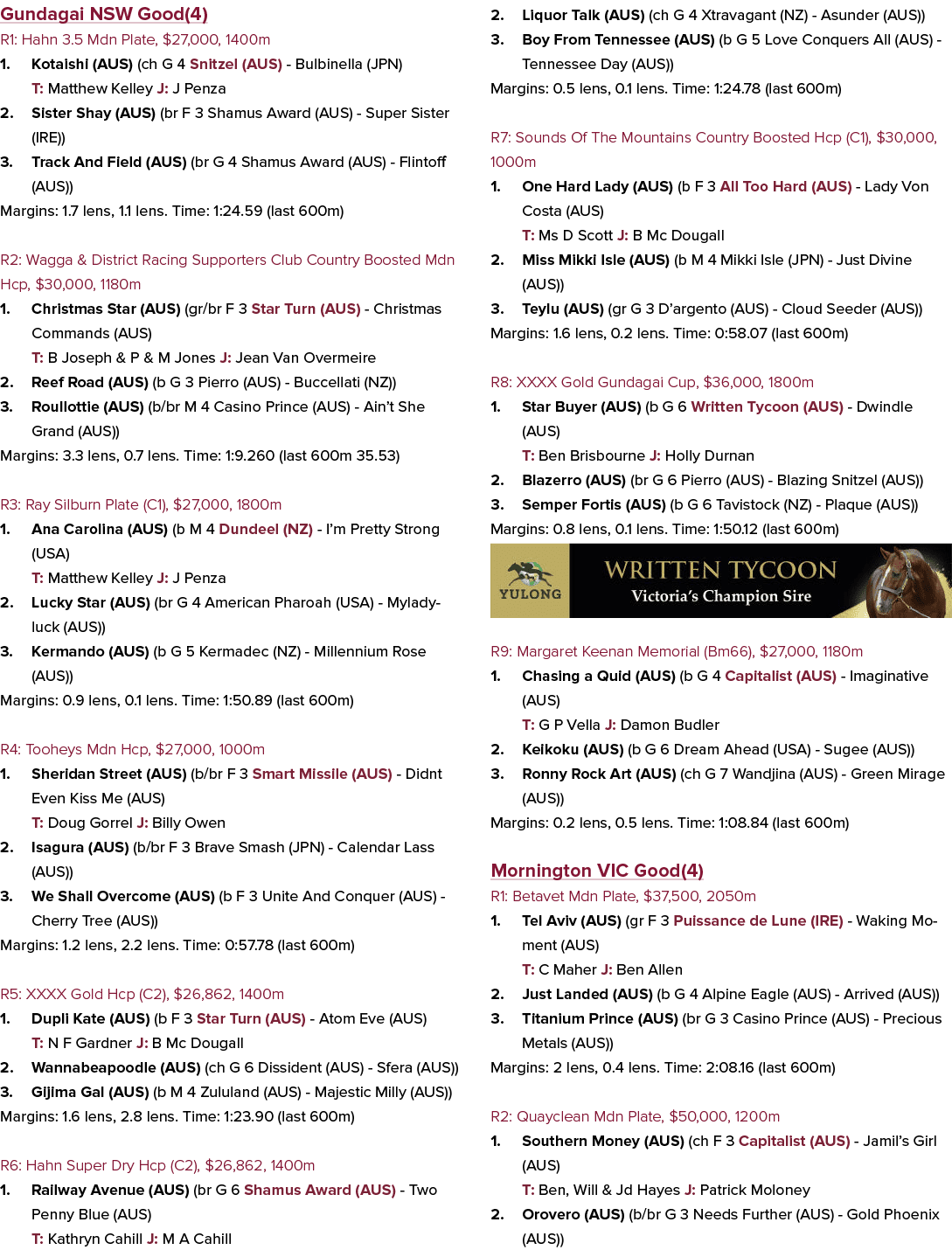 Gundagai NSW Good(4) R1: Hahn 3.5 Mdn Plate, $27,000, 1400m 1. Kotaishi (AUS) (ch G 4 Snitzel (AUS) Bulbinella (JPN) ...