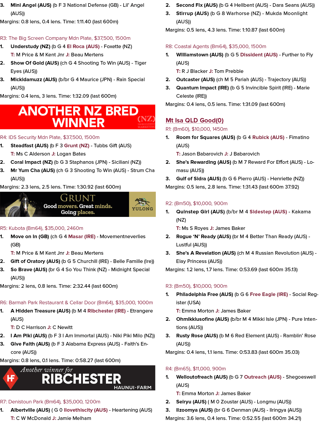 3. Mini Angel (AUS) (b F 3 National Defense (GB) Lil’ Angel (AUS)) Margins: 0.8 lens, 0.4 lens. Time: 1:11.40 (last 6...