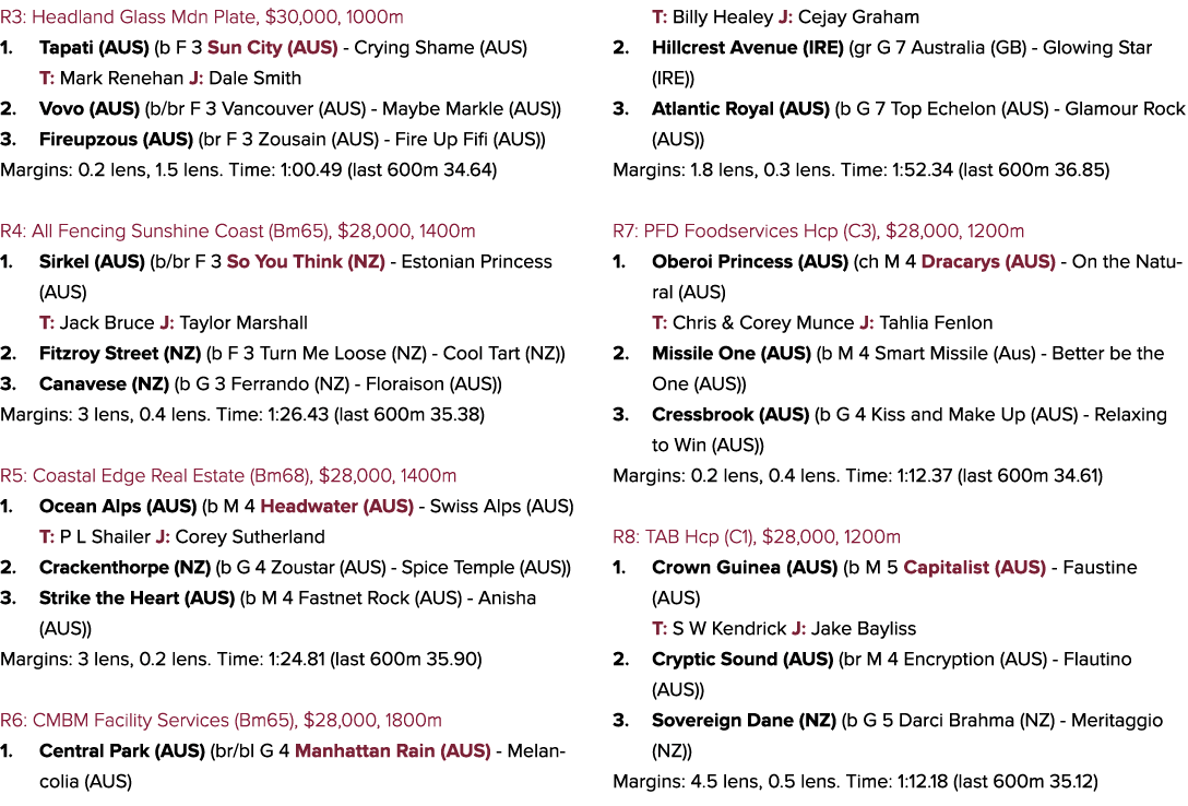R3: Headland Glass Mdn Plate, $30,000, 1000m 1. Tapati (AUS) (b F 3 Sun City (AUS) Crying Shame (AUS) T: Mark Renehan...