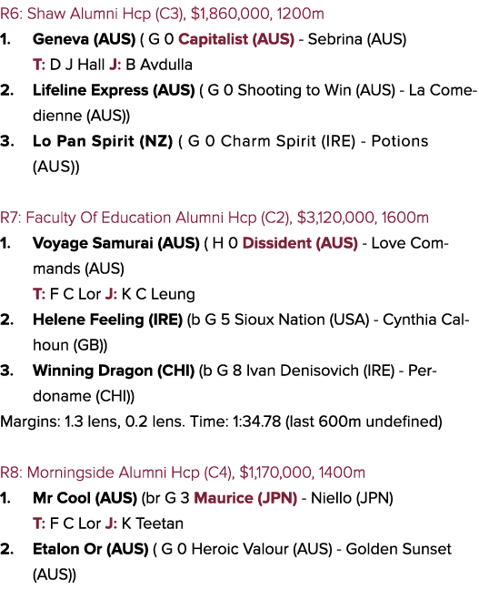 R6: Shaw Alumni Hcp (C3), $1,860,000, 1200m 1. Geneva (AUS) ( G 0 Capitalist (AUS) Sebrina (AUS) T: D J Hall J: B Avd...