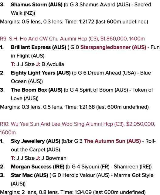 3. Shamus Storm (AUS) (b G 3 Shamus Award (AUS) Sacred Walk (NZ)) Margins: 0.5 lens, 0.3 lens. Time: 1:21.72 (last 60...